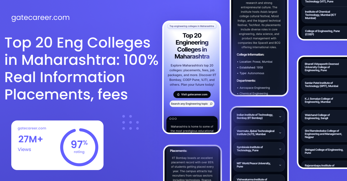 Top 20 Eng Colleges in Maharashtra: 100% Real Information Placements, fees