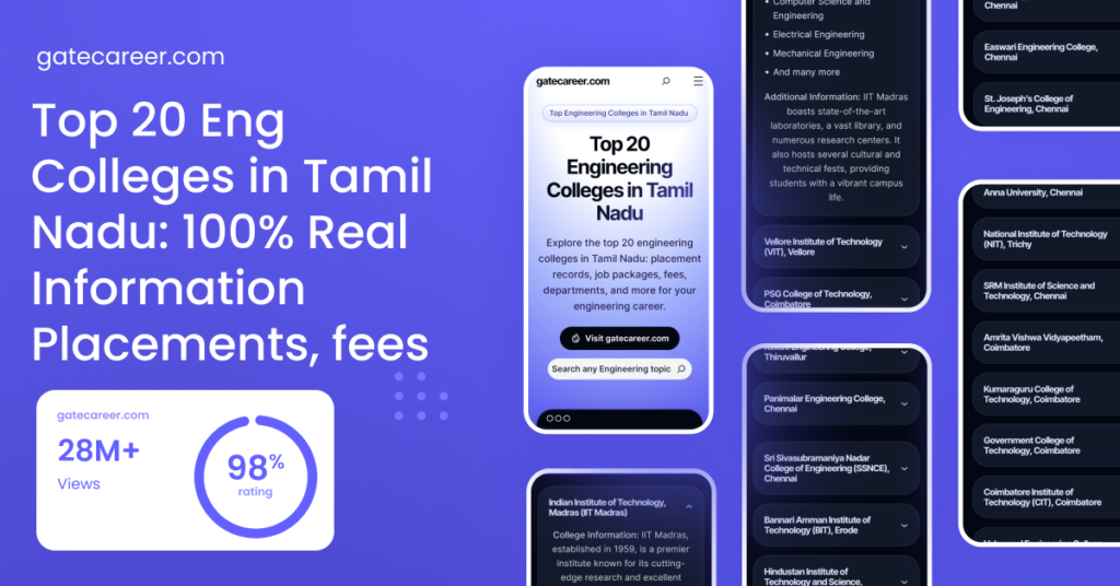 Top 20 Eng Colleges in Tamil Nadu: 100% Real Information Placements, fees