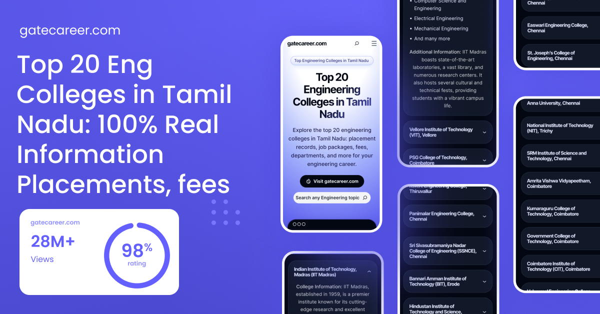 Top 20 Engg College in Tamil Nadu: 100% Real Information Placements, fees