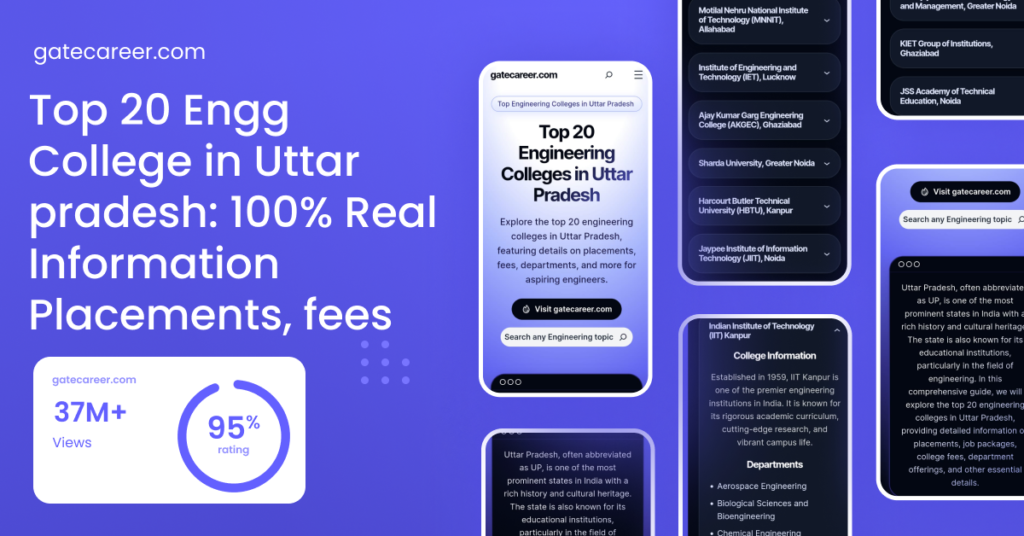 Top 20 Engg College in Uttar pradesh: 100% Real Information Placements, fees